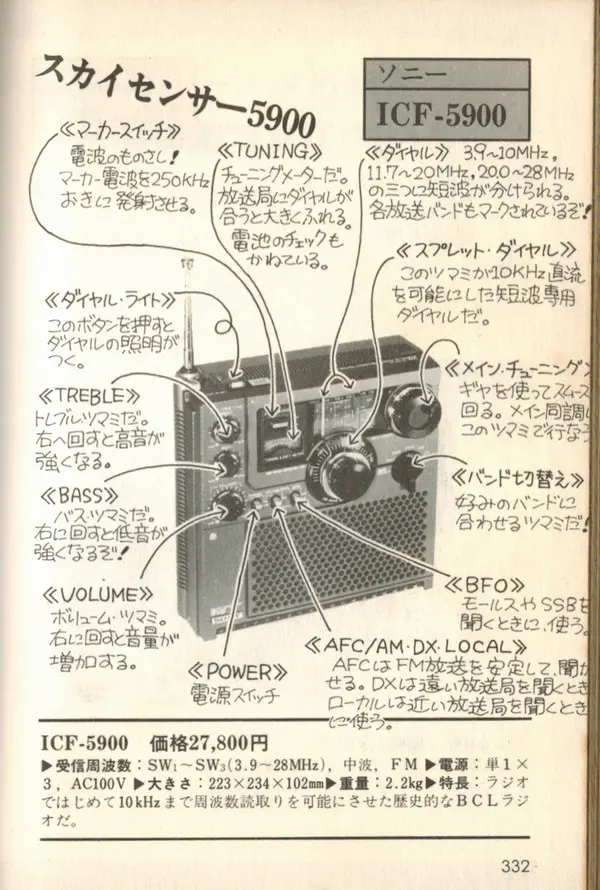 BCLラジオを買取中。/元箱値札付の綺麗な5900です。