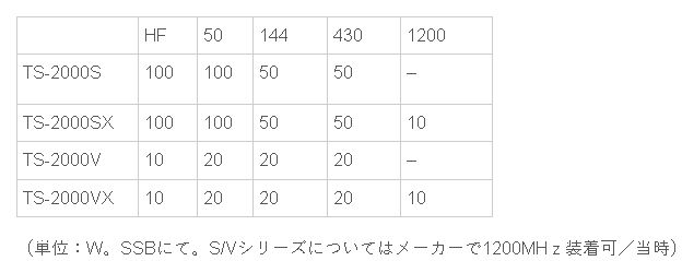 ts-2000グレード